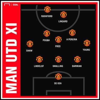 Manchester United XI