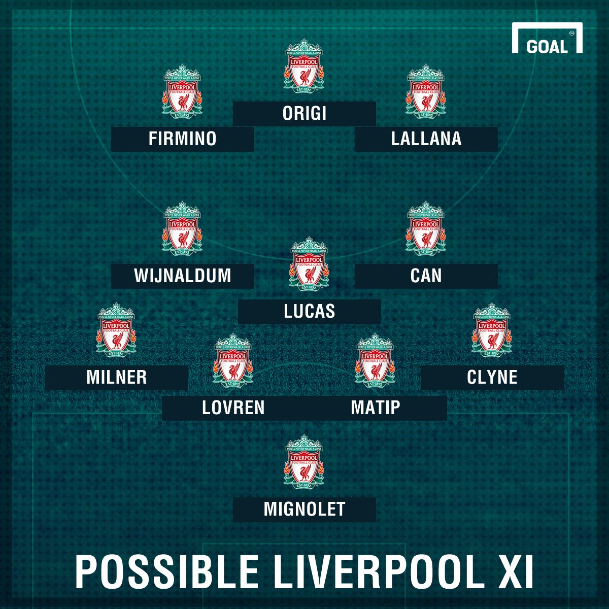 GFX Possible Liverpool XI