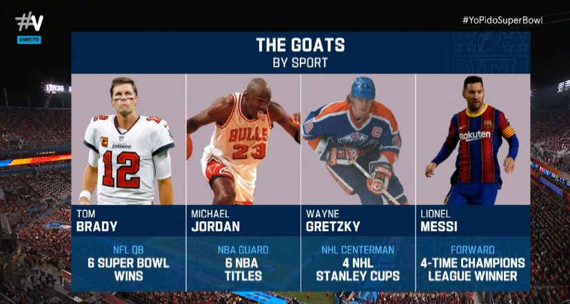 Tom Brady, Michael Jordan, Wayne Gretzky, Lionel Messi