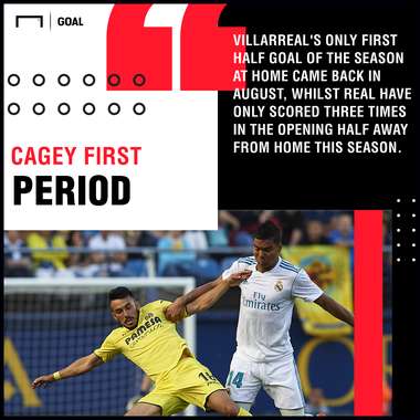 Villarreal Real Madrid graphic