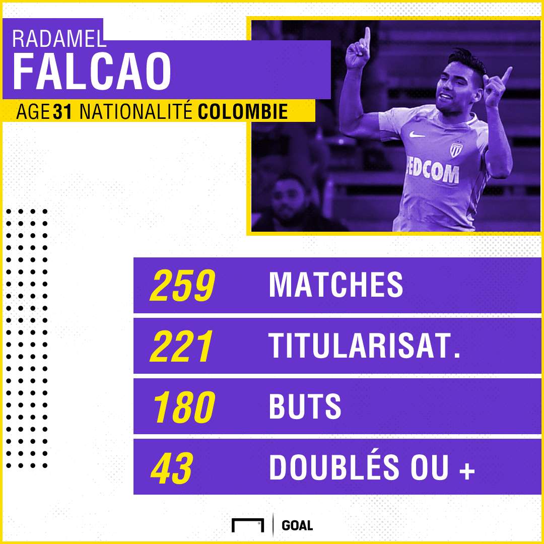 Stats Radamel Falcao carrière Goal PS