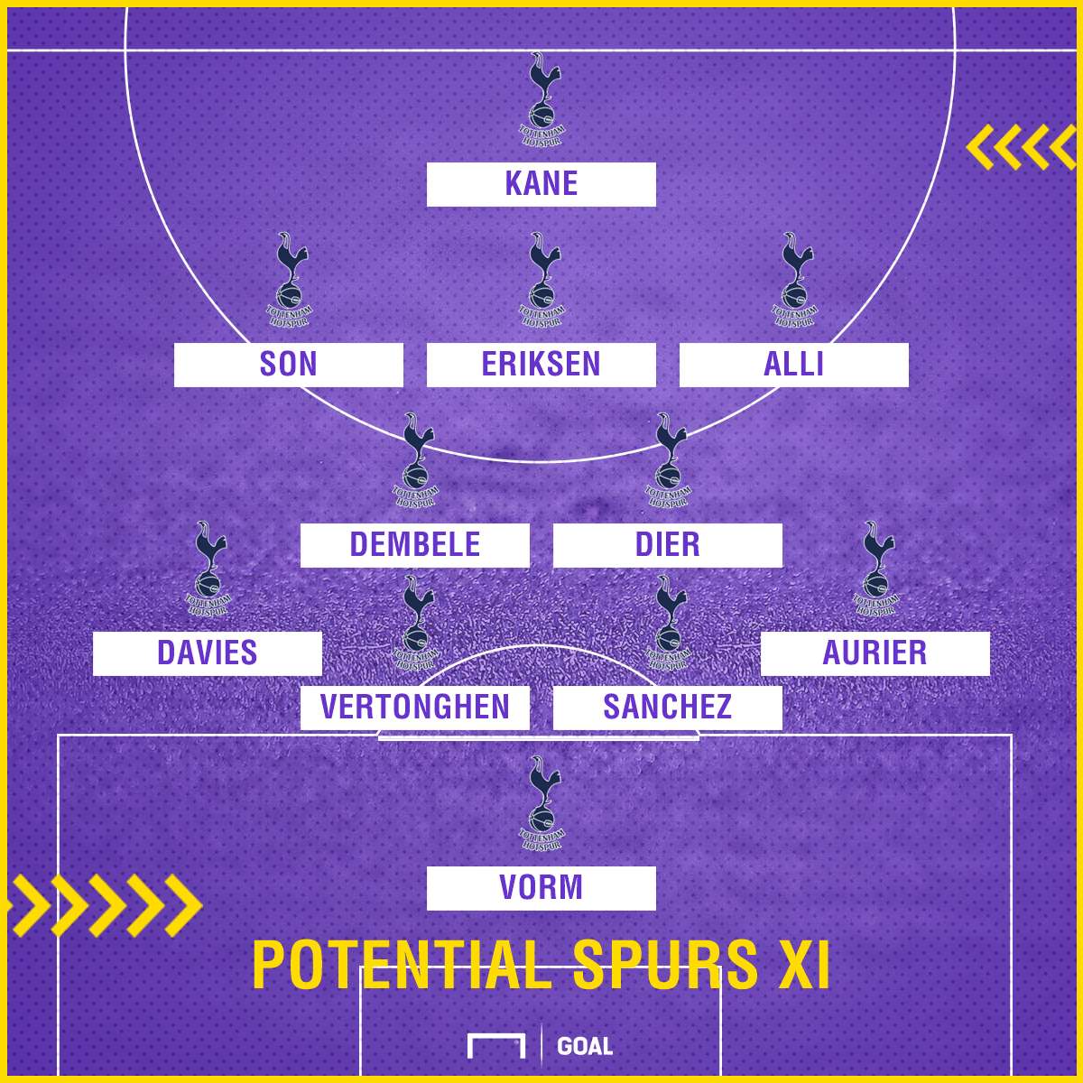 Spurs potential XI