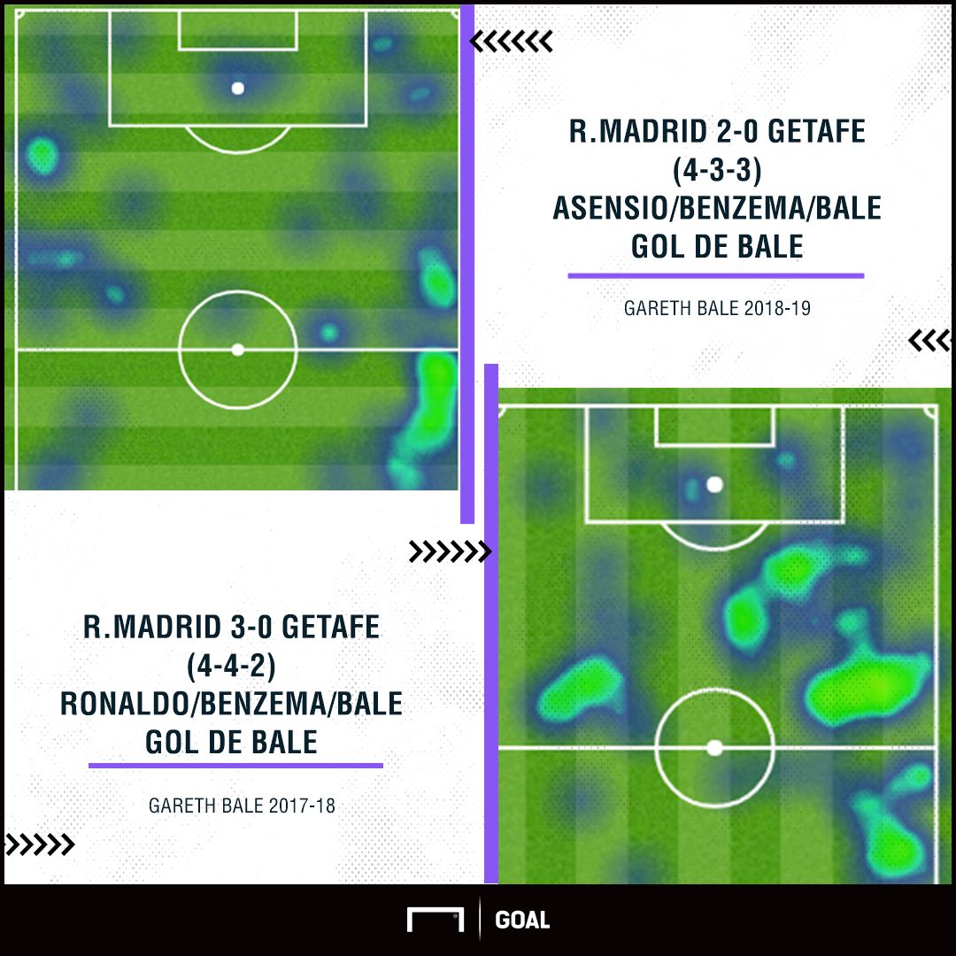 Gareth Bale estadisticas