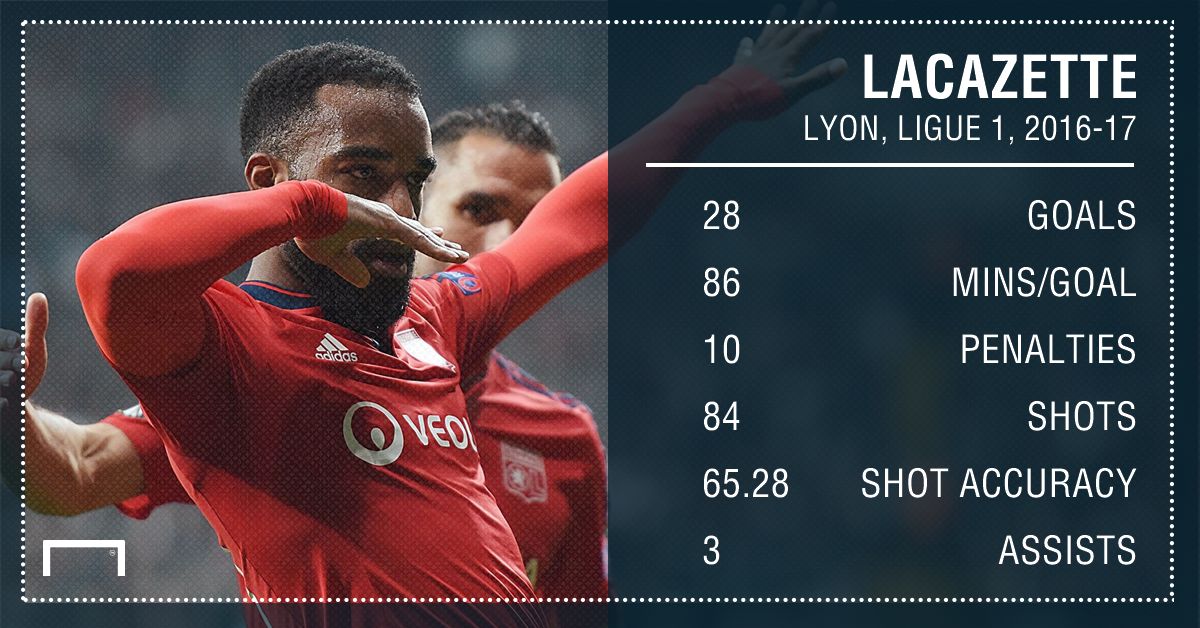 Alexandre Lacazette Lyon 16 17