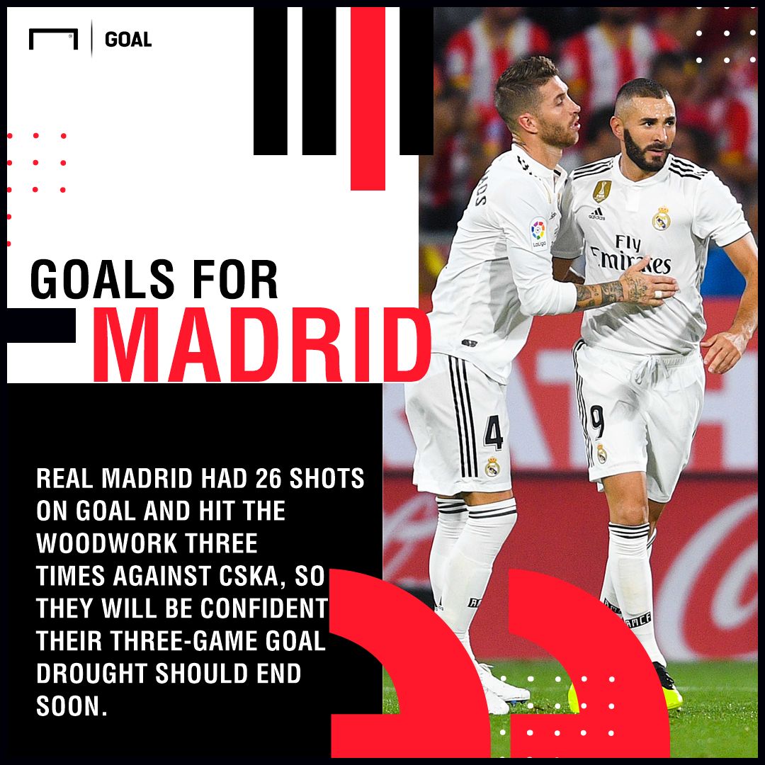 Alaves Real Madrid graphic