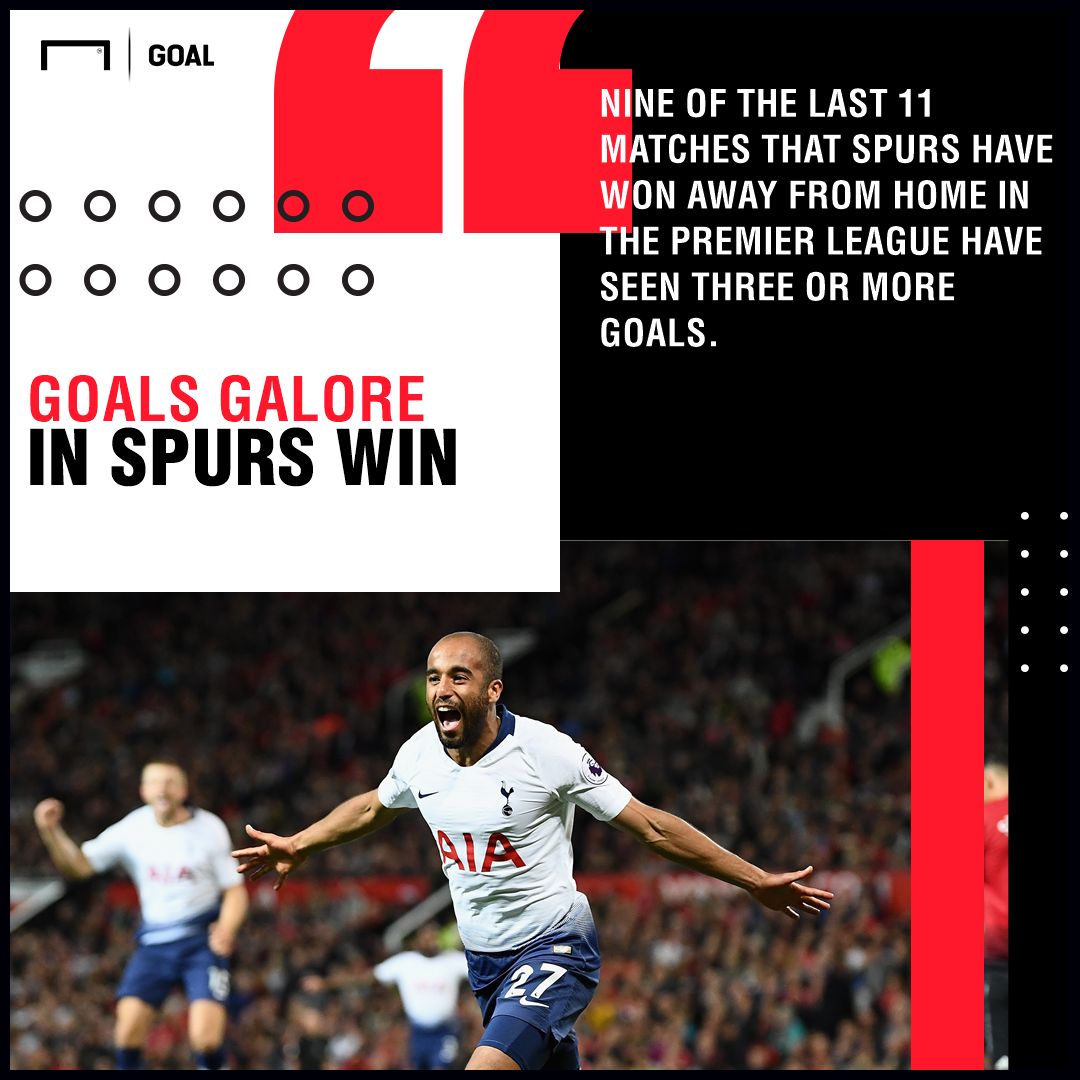 Brighton Tottenham graphic