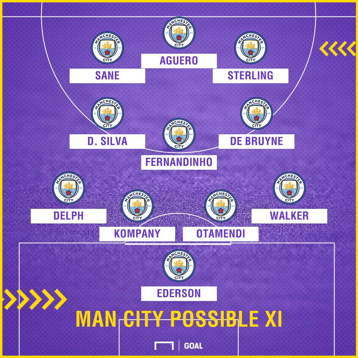 Man City possible XI