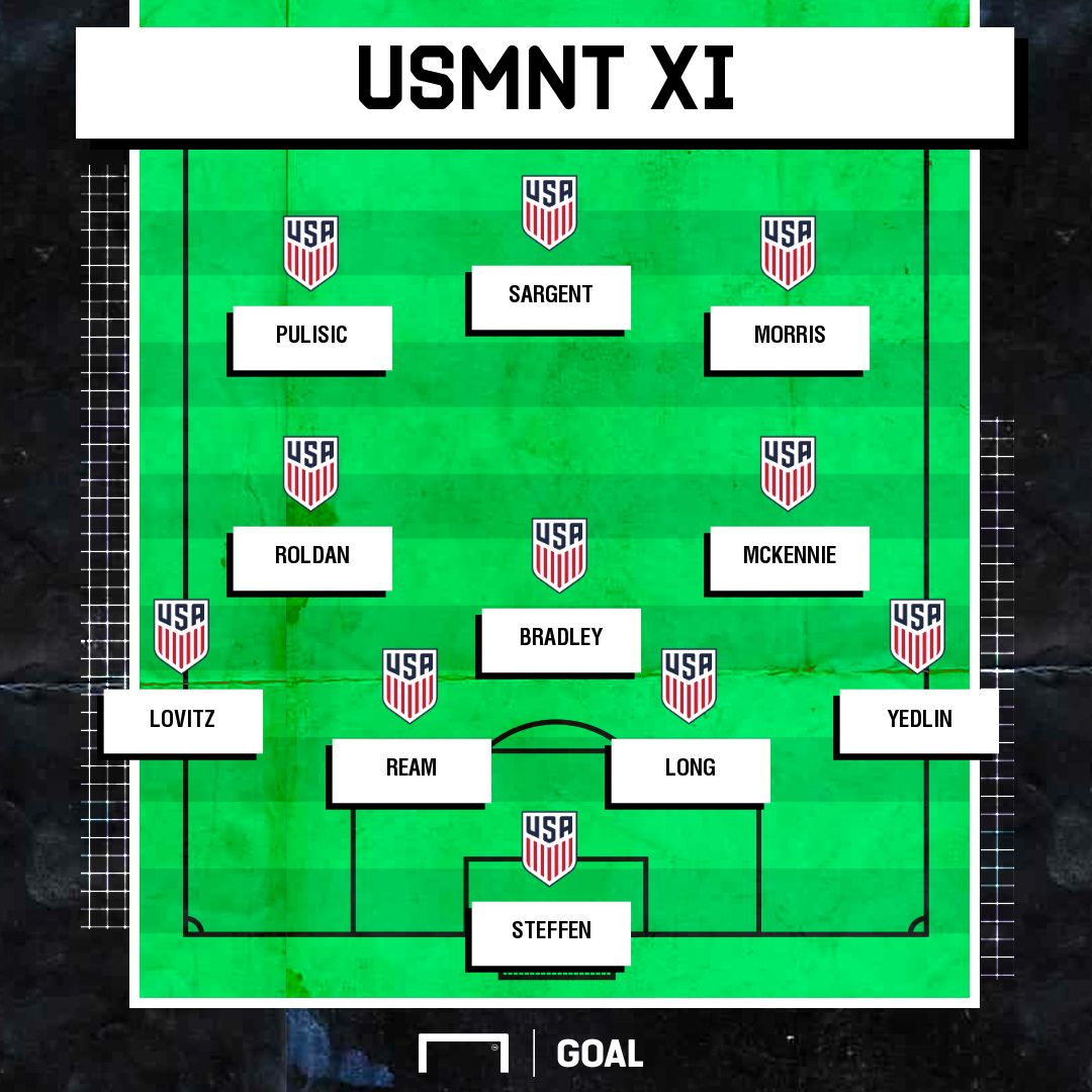 Actual USMNT XI