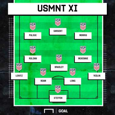 Actual USMNT XI
