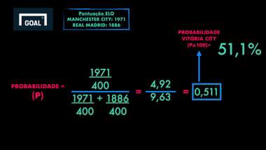 Ranking ELO aplicado em City x Real Madrid