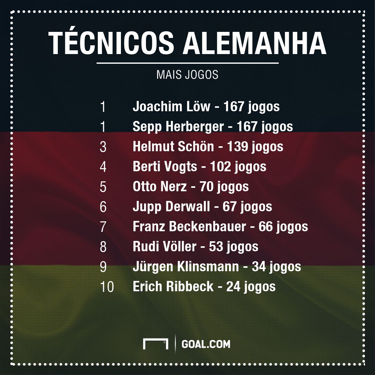 Alemanha - Técnicos PS - 12/09/2018