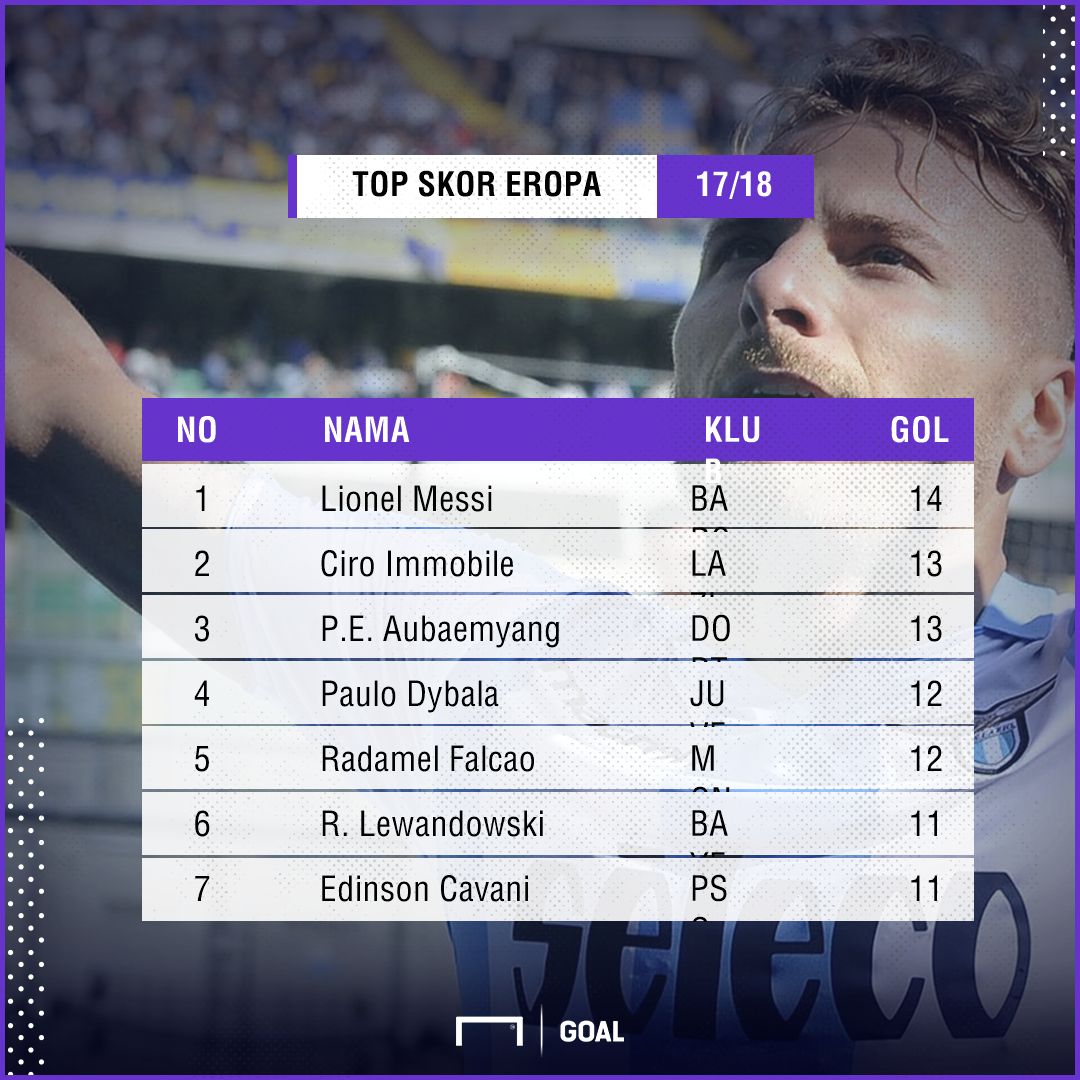 Ciro Immobile GFX ID