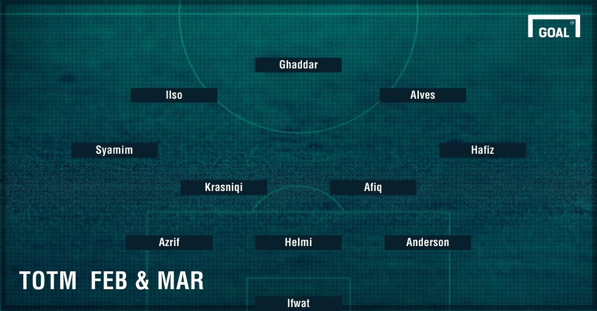 MSL TOTM Feb and March