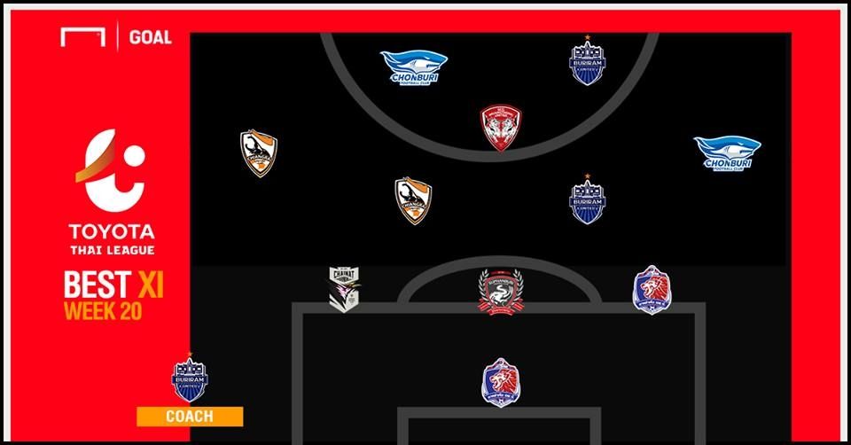 TOYOTA THAI LEAGUE BEST XI : ประจำสัปดาห์ที่ 20