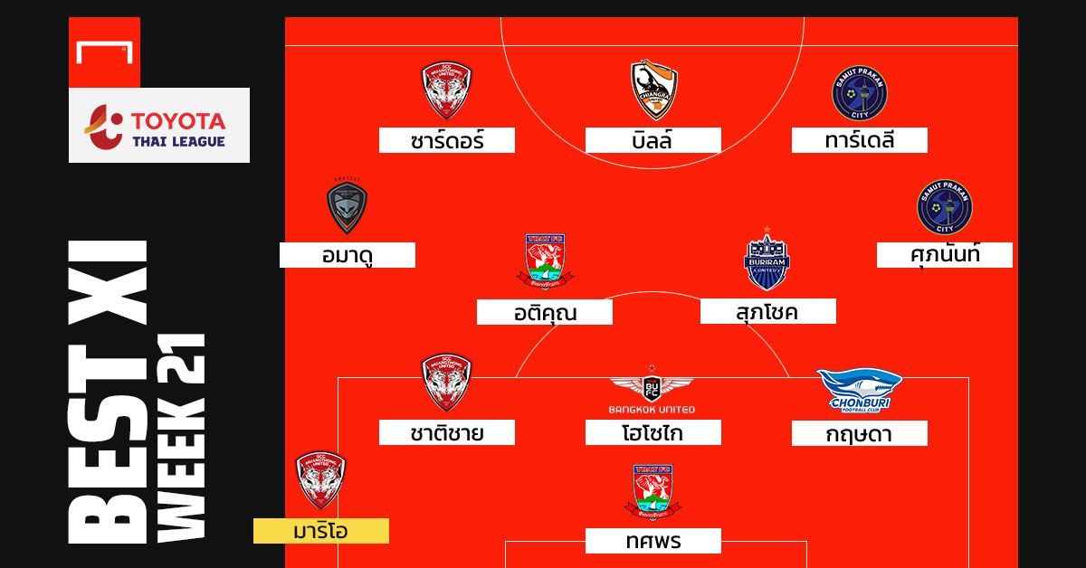 TOYOTA THAI LEAGUE BEST XI : ประจำสัปดาห์ที่ 21