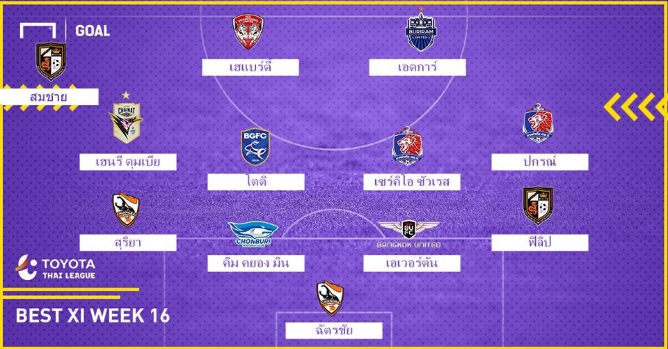 TOYOTA THAI LEAGUE BEST XI : ประจำสัปดาห์ที่ 16
