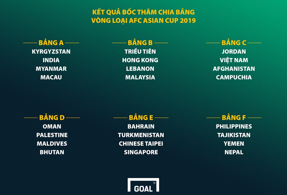 AFC Asian Cup qualifier draw results