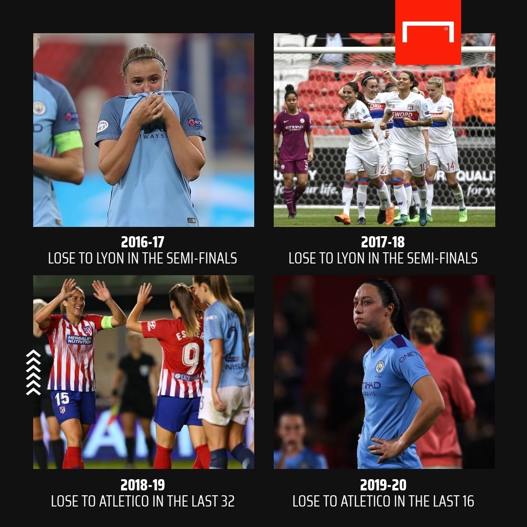 Manchester City UWCL results PS 1:1