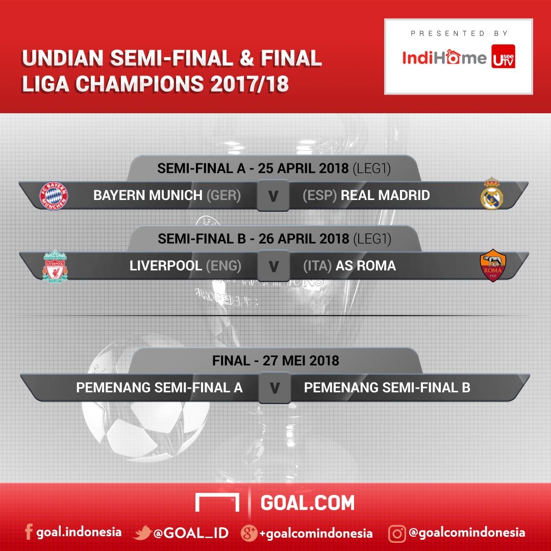Grafis IndiHome - Semi-Final Liga Champions 2017/18