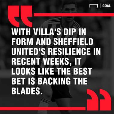 Aston Villa Sheffield United graphic