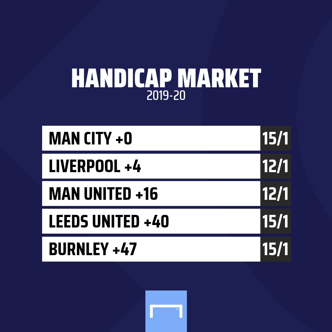 bet365 handicap market