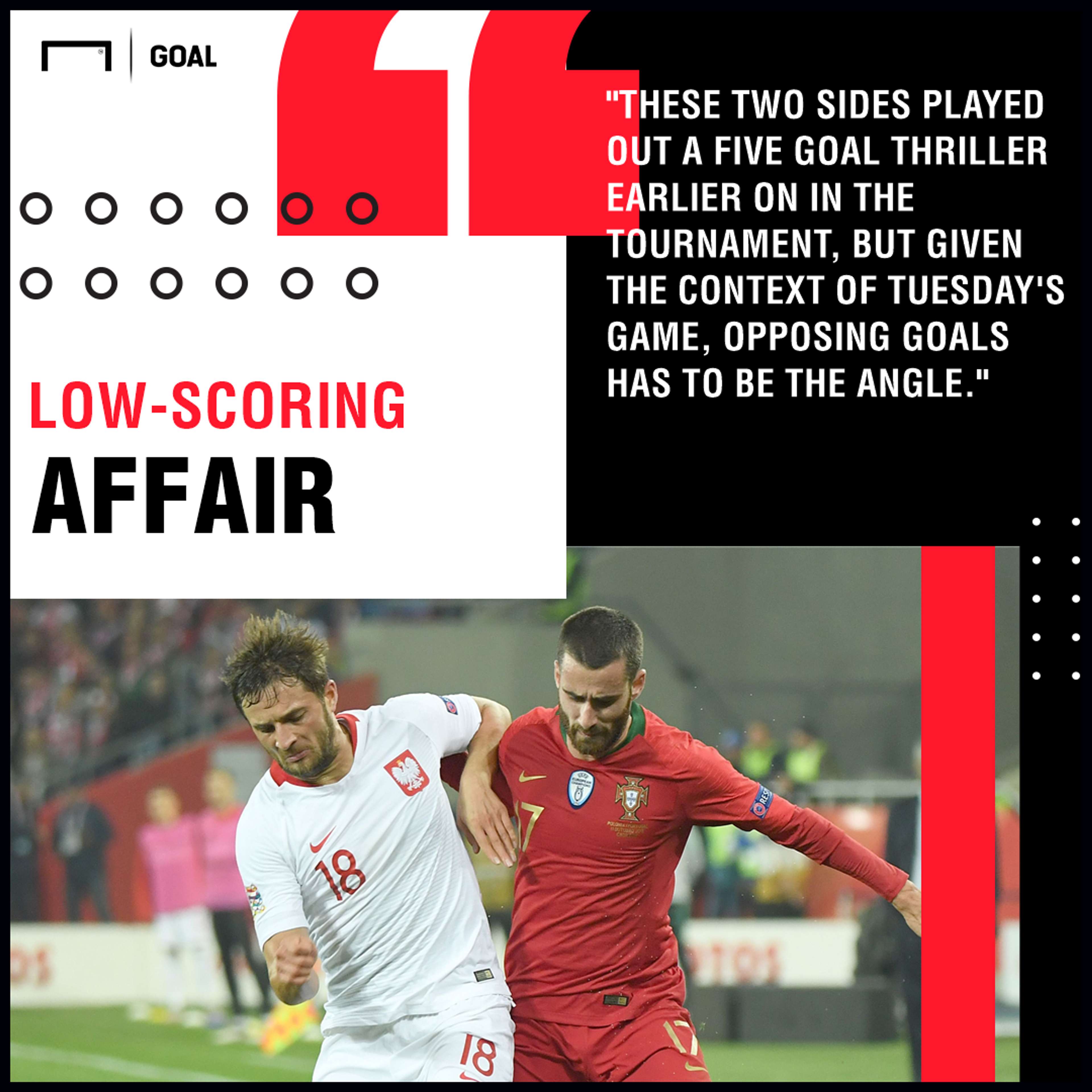 Portugal v Poland Betting Preview