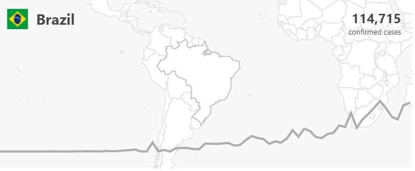 Coronavirus Brasil 07 05 2020
