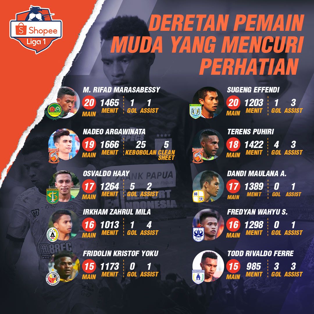 Shopee - Pemain Muda