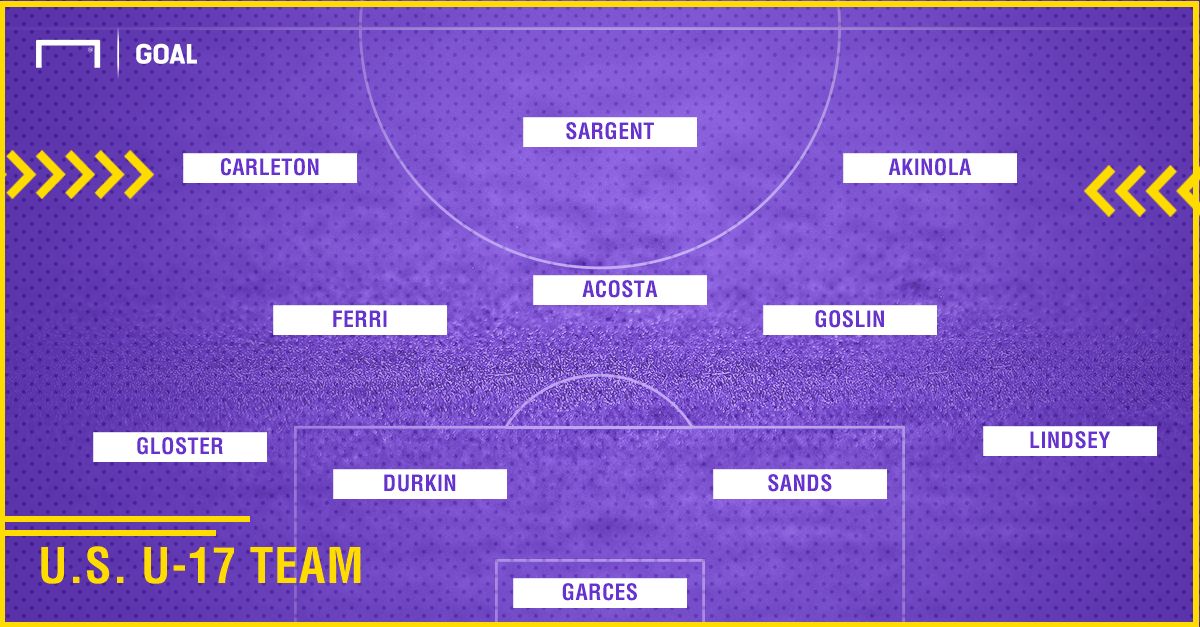 GFX Projected US U17 Team