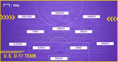 GFX Projected US U17 Team