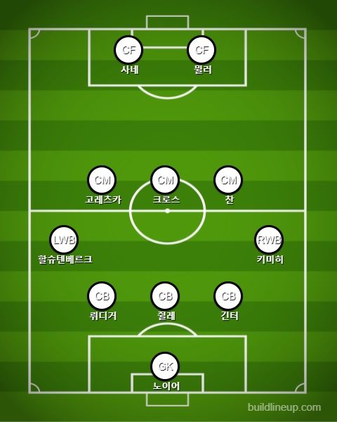 독일 5-3-2 vs 포르투갈