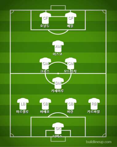 Real Madrid Starting vs Juventus