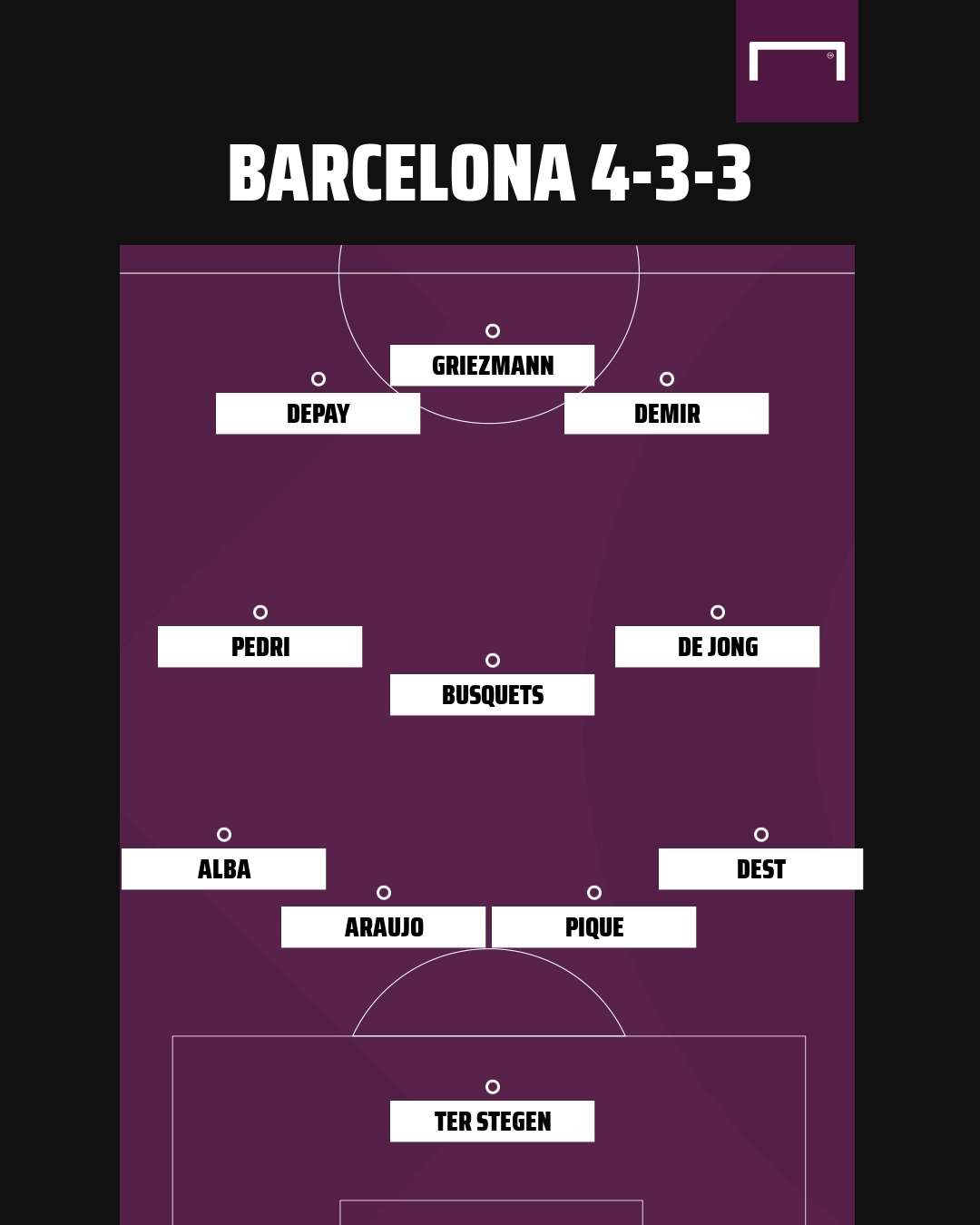 Barcelona 4-3-3 formation 2021-22