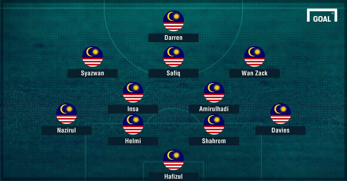 GFX Malaysia HK XI