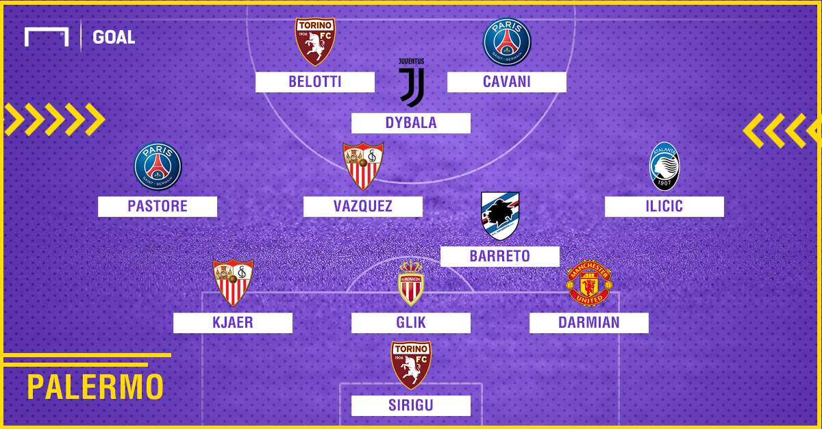 Palermo 2010-2018 composition