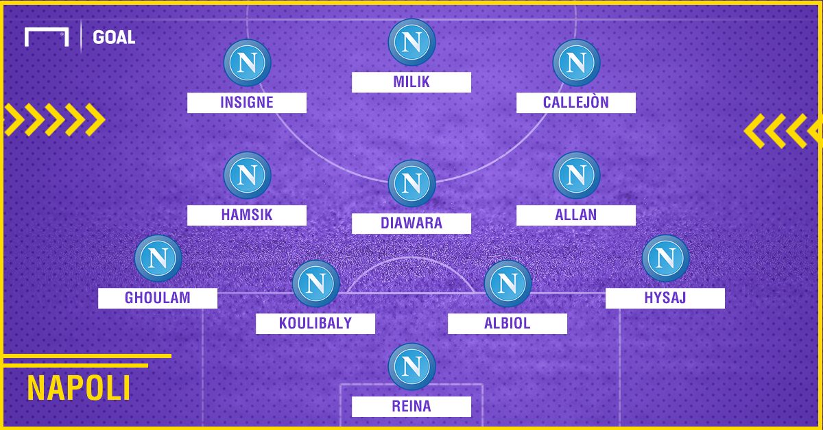 Probabile formazione Napoli anti Shakhtar PS ita