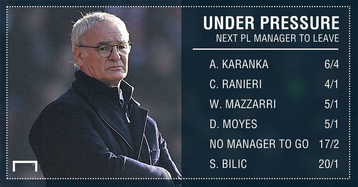 GFX STATS UNDER PRESSURE MANAGERS