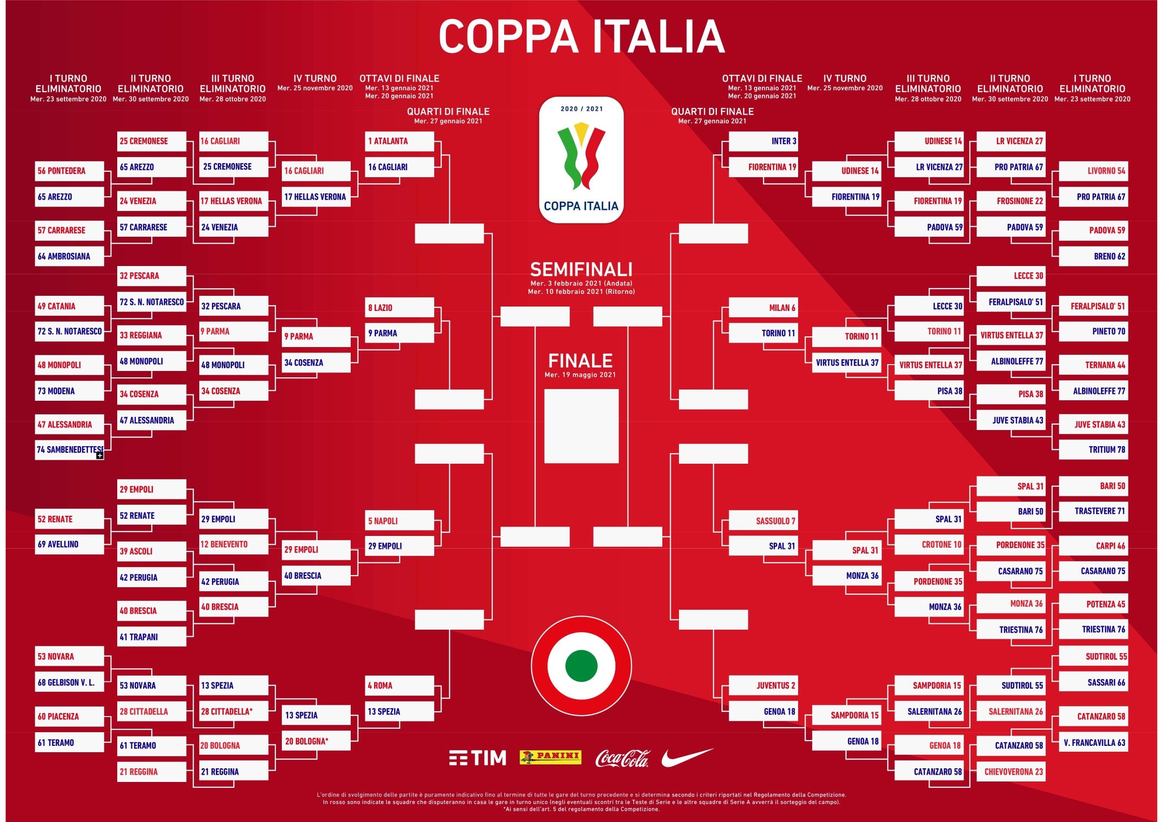 Coppa Italia