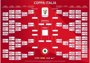 Coppa Italia