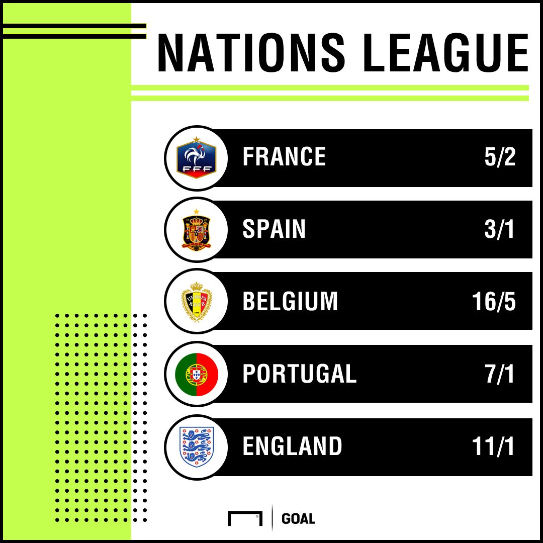 Nations League outright 1710 graphic