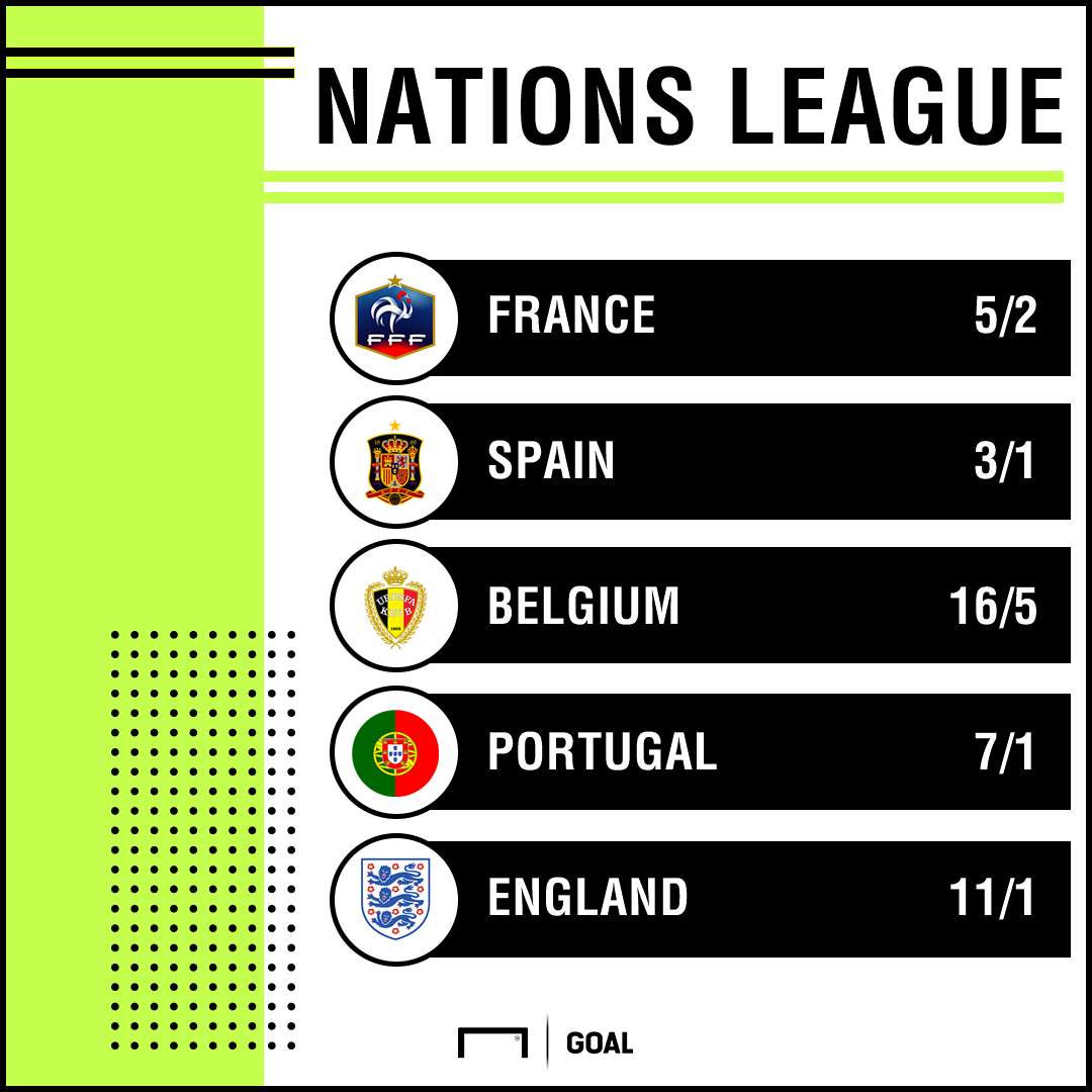 Nations League outright 1710 graphic