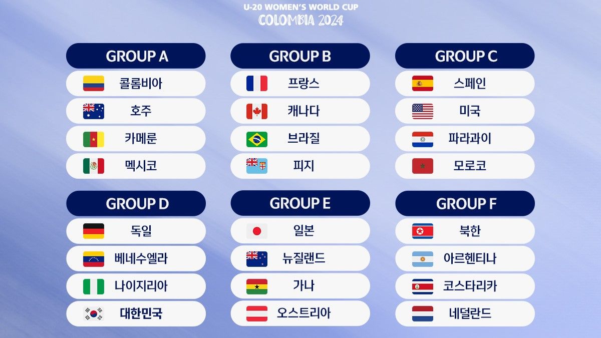 U-20 여자 월드컵 조편성