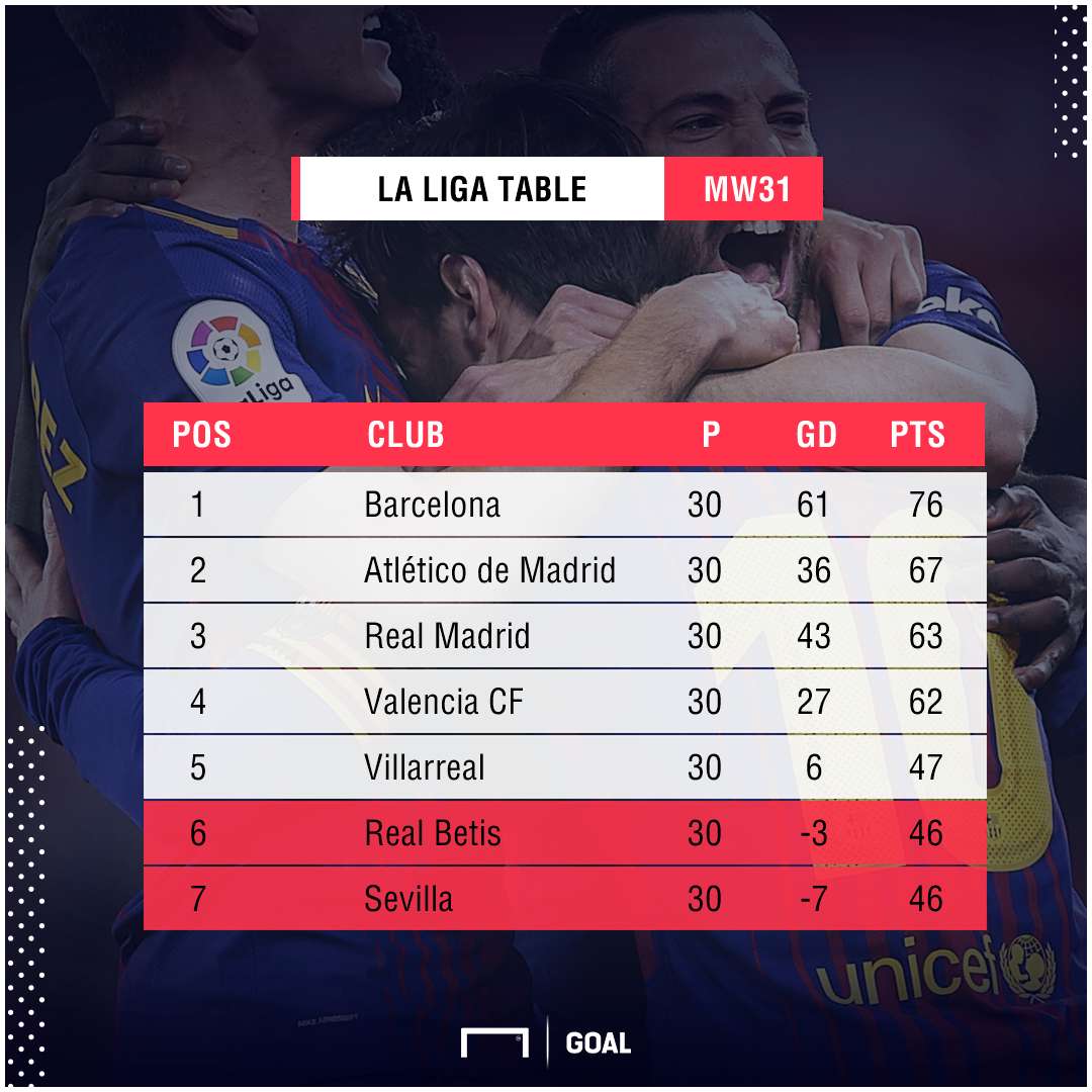 La Liga graphic table
