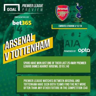 GFX Arsenal Tottenham Bet365