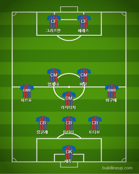 Barcelona Starting vs Inter