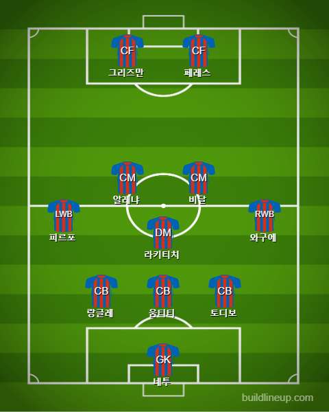 Barcelona Starting vs Inter