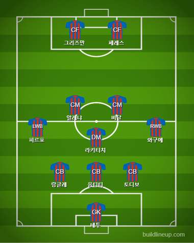 Barcelona Starting vs Inter