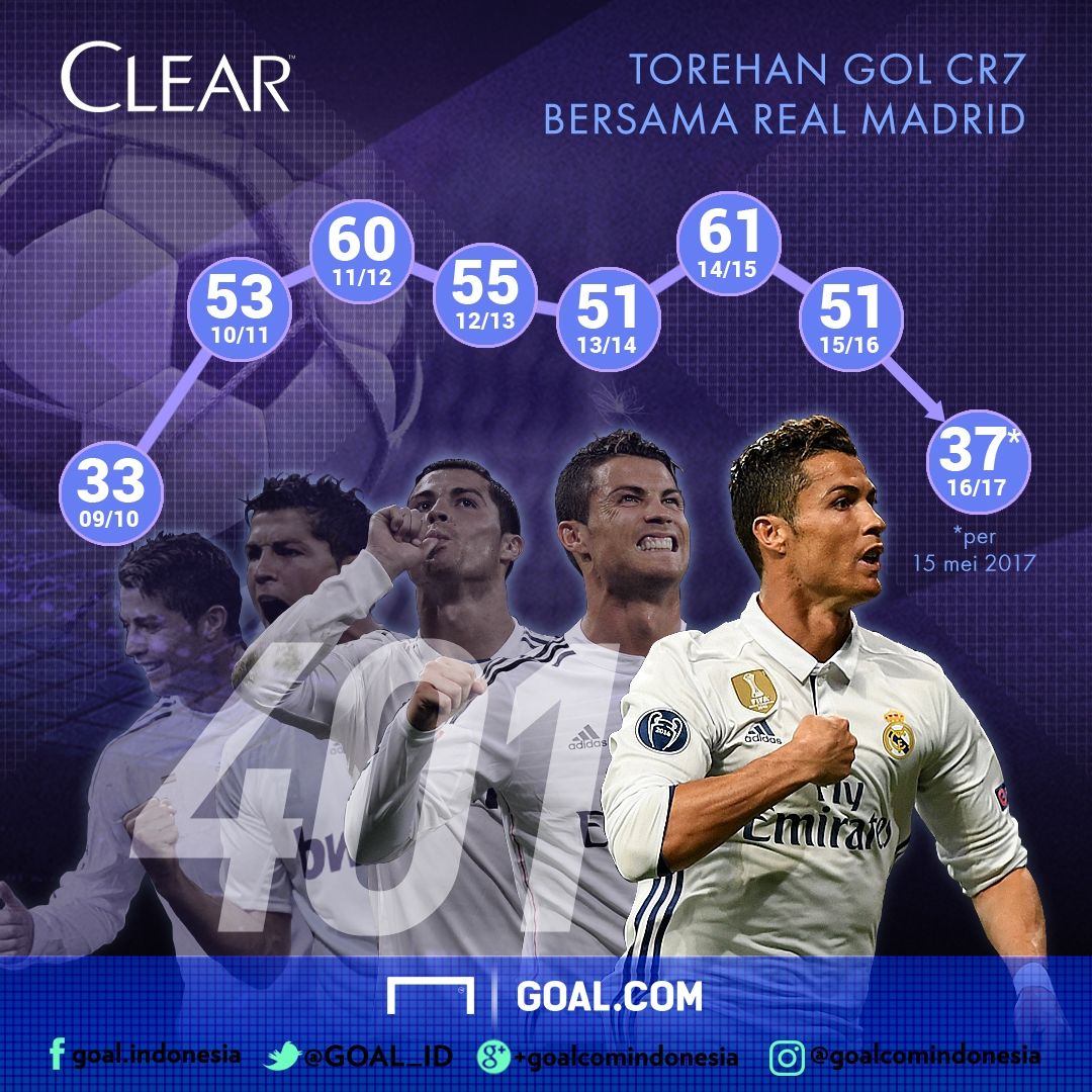 ClearGFX - 400 Gol Ronaldo