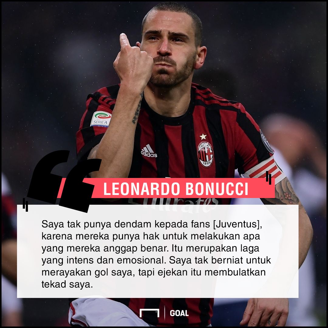 GFXID - Leonardo Bonucci, Milan