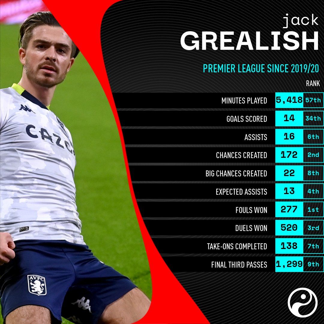 잭 그릴리시 기록